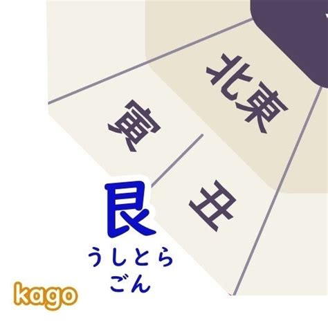 艮宮|傾斜について